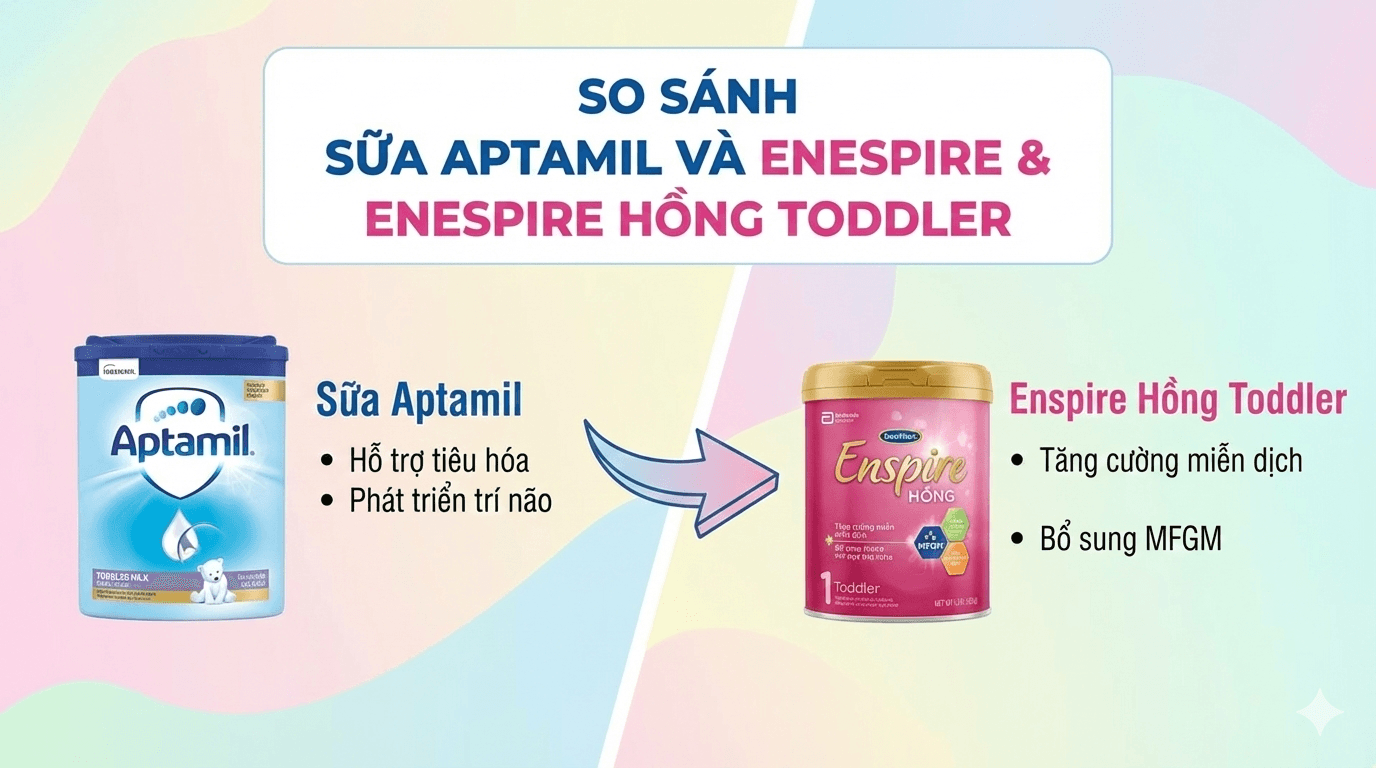 So sánh chi tiết sữa Aptamil và Enspire Hồng Toddler