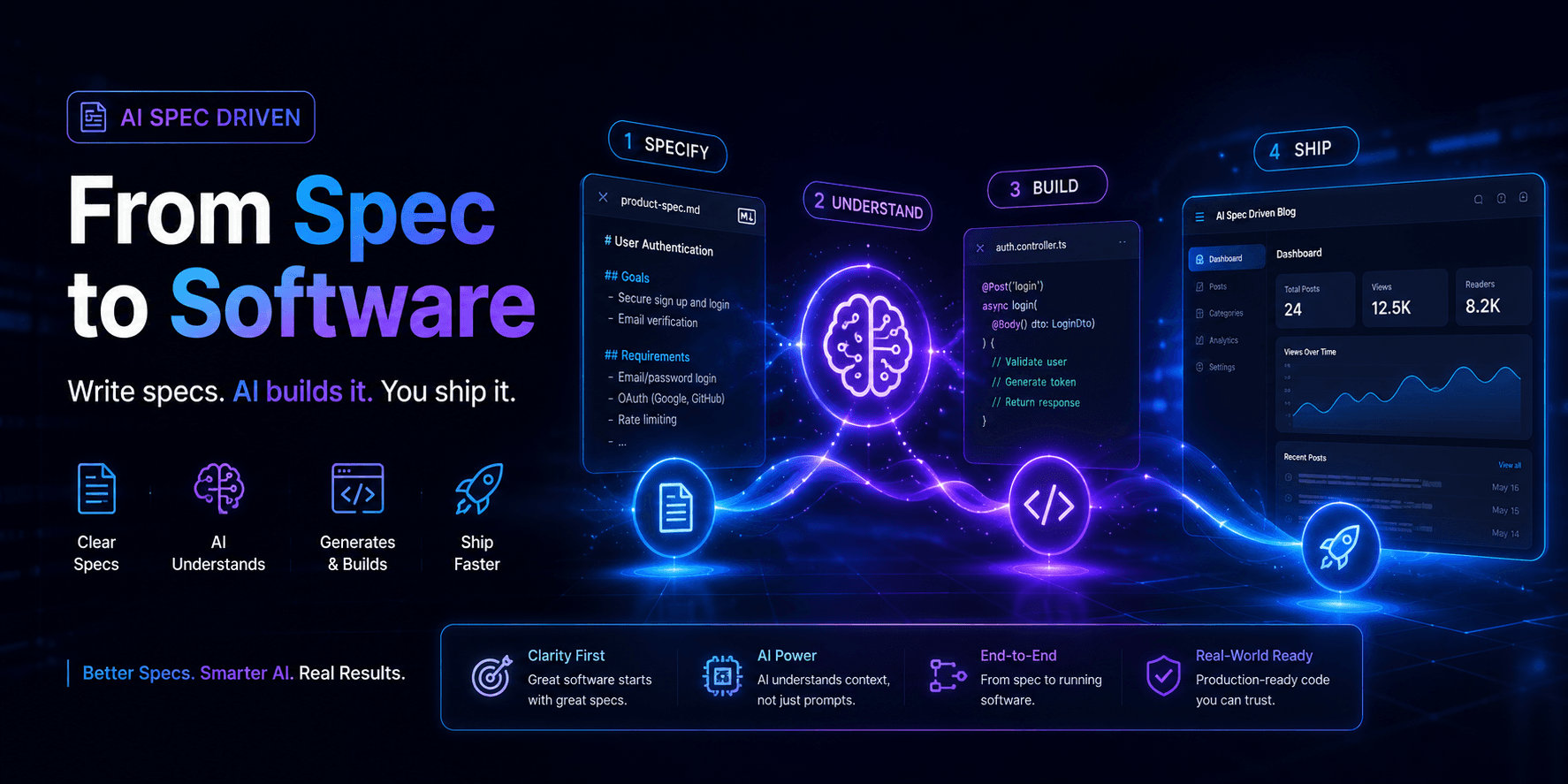 OpenSpec: A Lightweight Spec-Driven Development Framework for AI-Assisted Coding